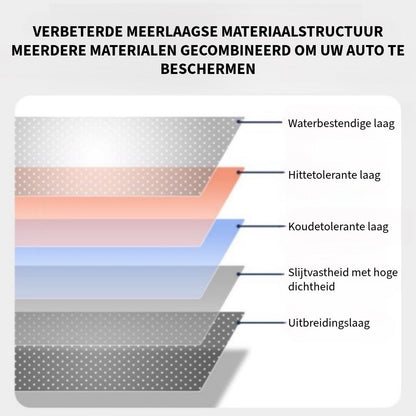 Deurstijl Beschermstrips